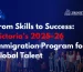 Skilled Migration to Australia - Victoria's Skilled Migration Program 2025-26