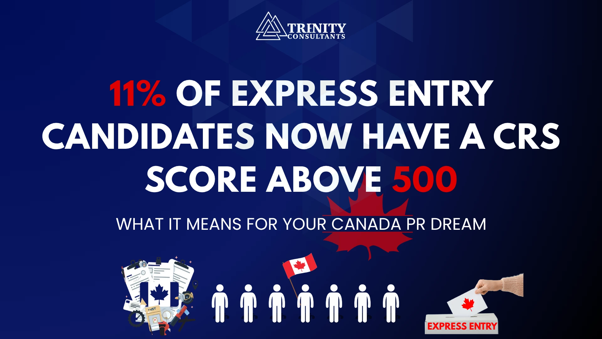 Recent data shows that 11% of Express Entry candidates now have a CRS score above 500, highlighting increased competition in Canada’s immigration system.