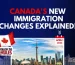 Canada’s April 2026 Immigration Updates explained clearly. Learn about passport fee increases, super visa changes, PR fees, and new immigration rules affecting you.